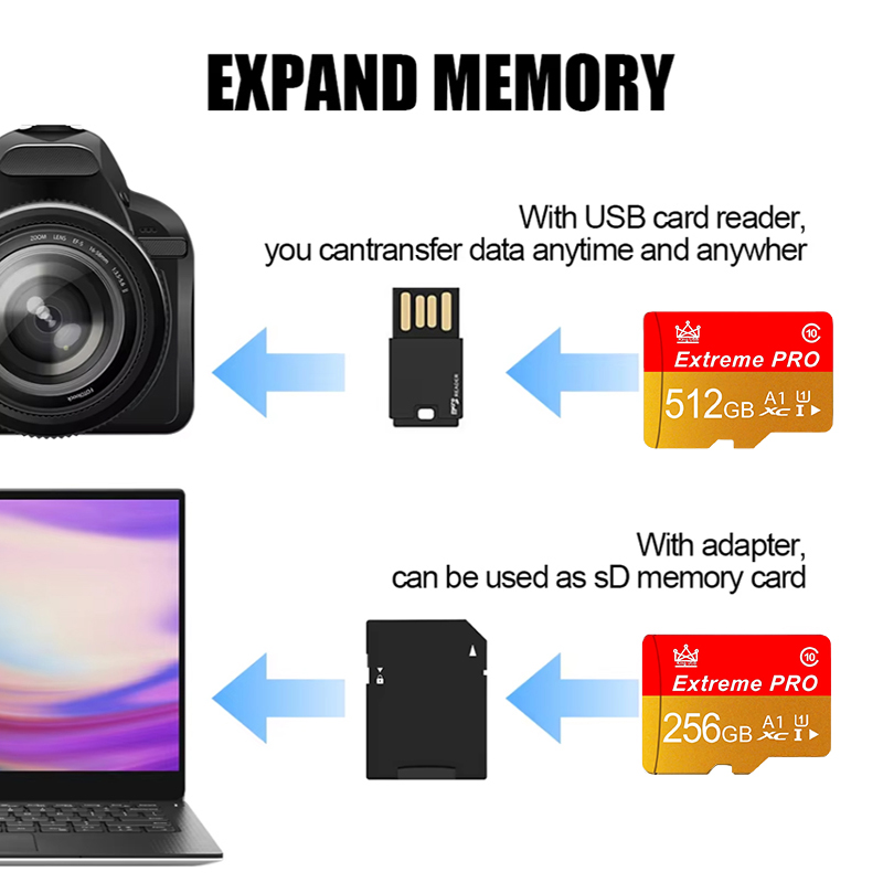 Nowa generacja kart Micro TF/S – Microsd Card Tablet recenzja i cena
